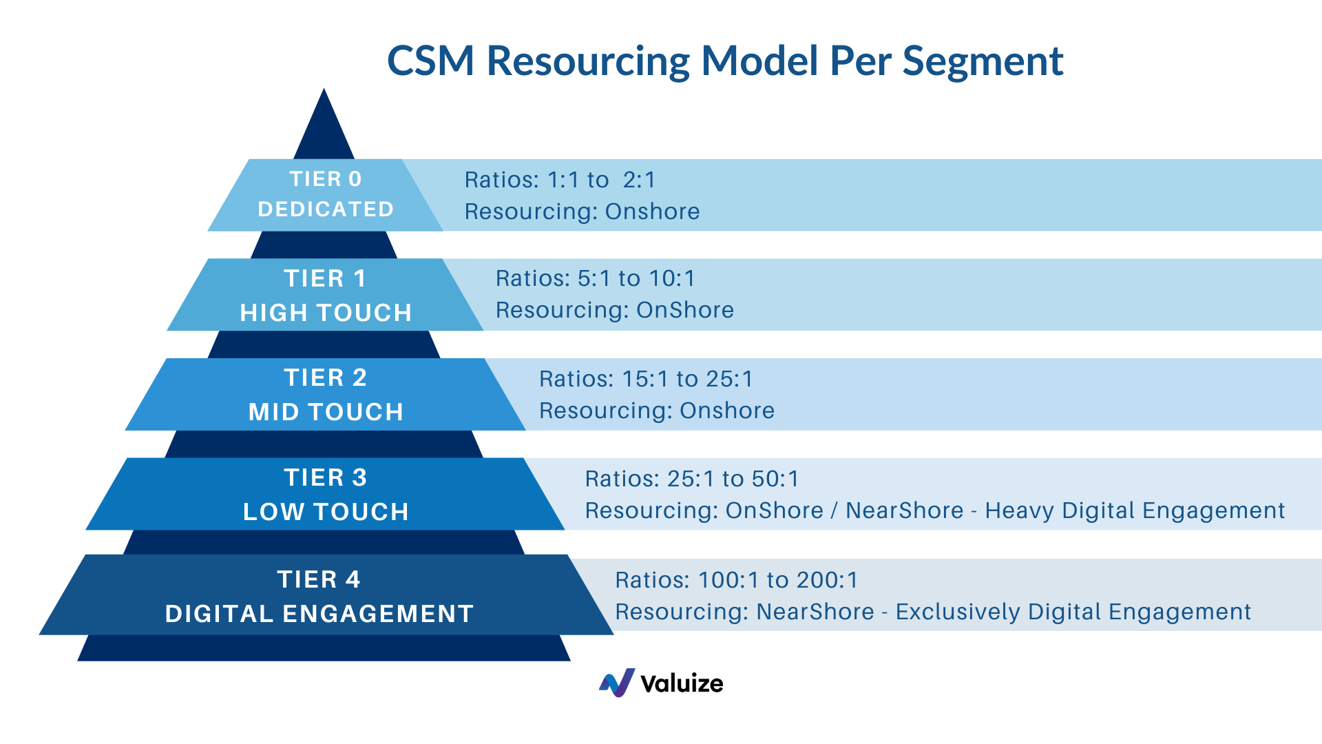 How To Drive Superior Growth Through Customer Segmentation | Valuize