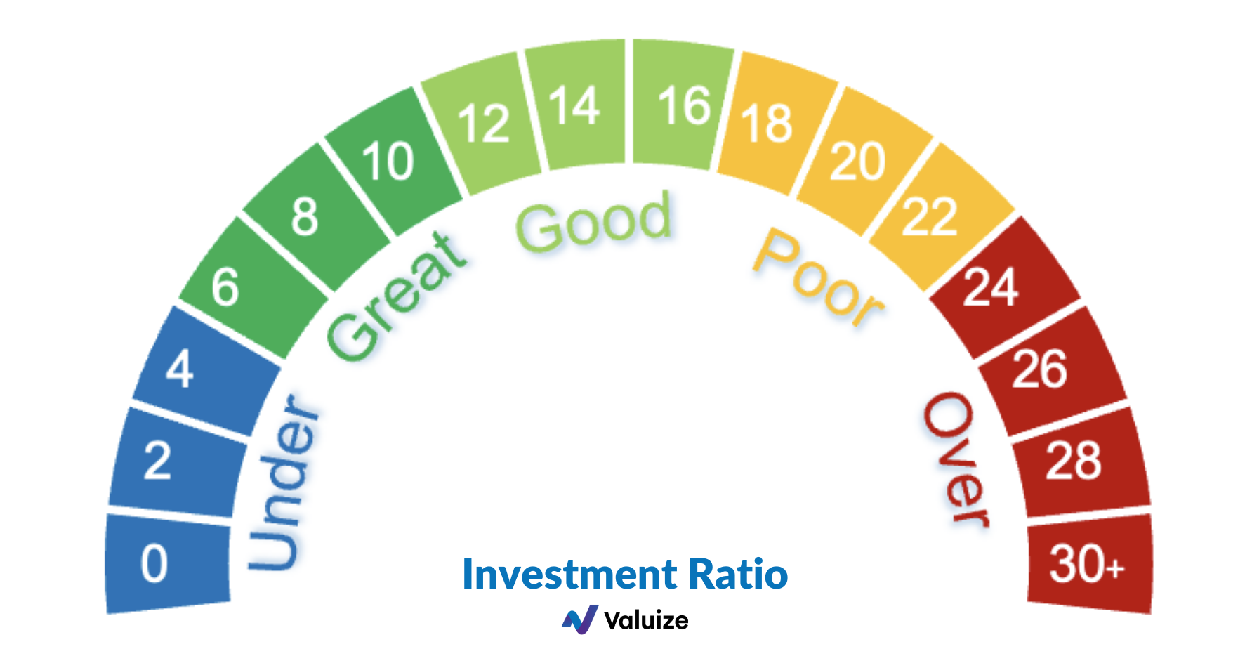 a-new-customer-success-metric-to-showcase-the-roi-of-cs-valuize